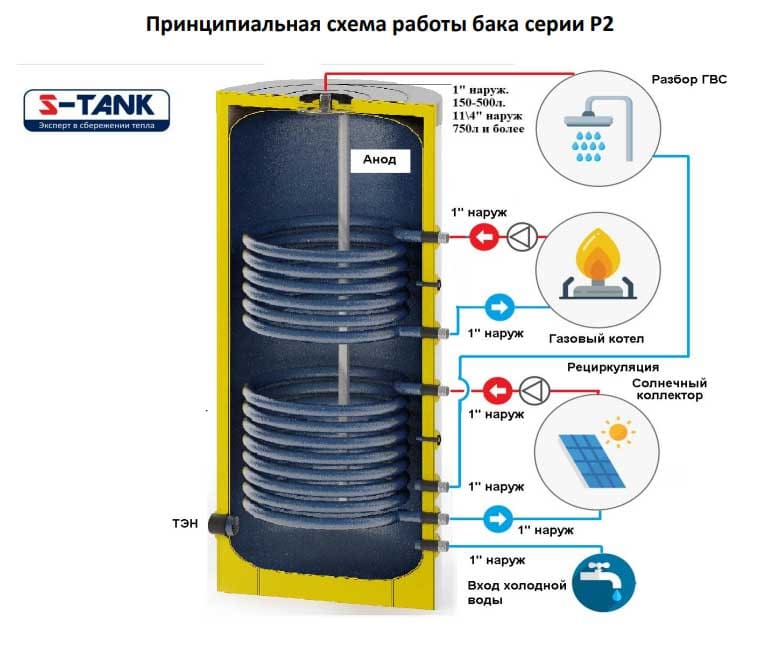 Котел зота схема электрическая принципиальная